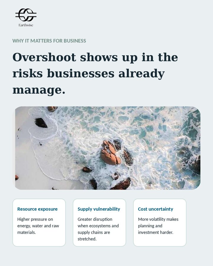 Earthwise carousel slide about business risks